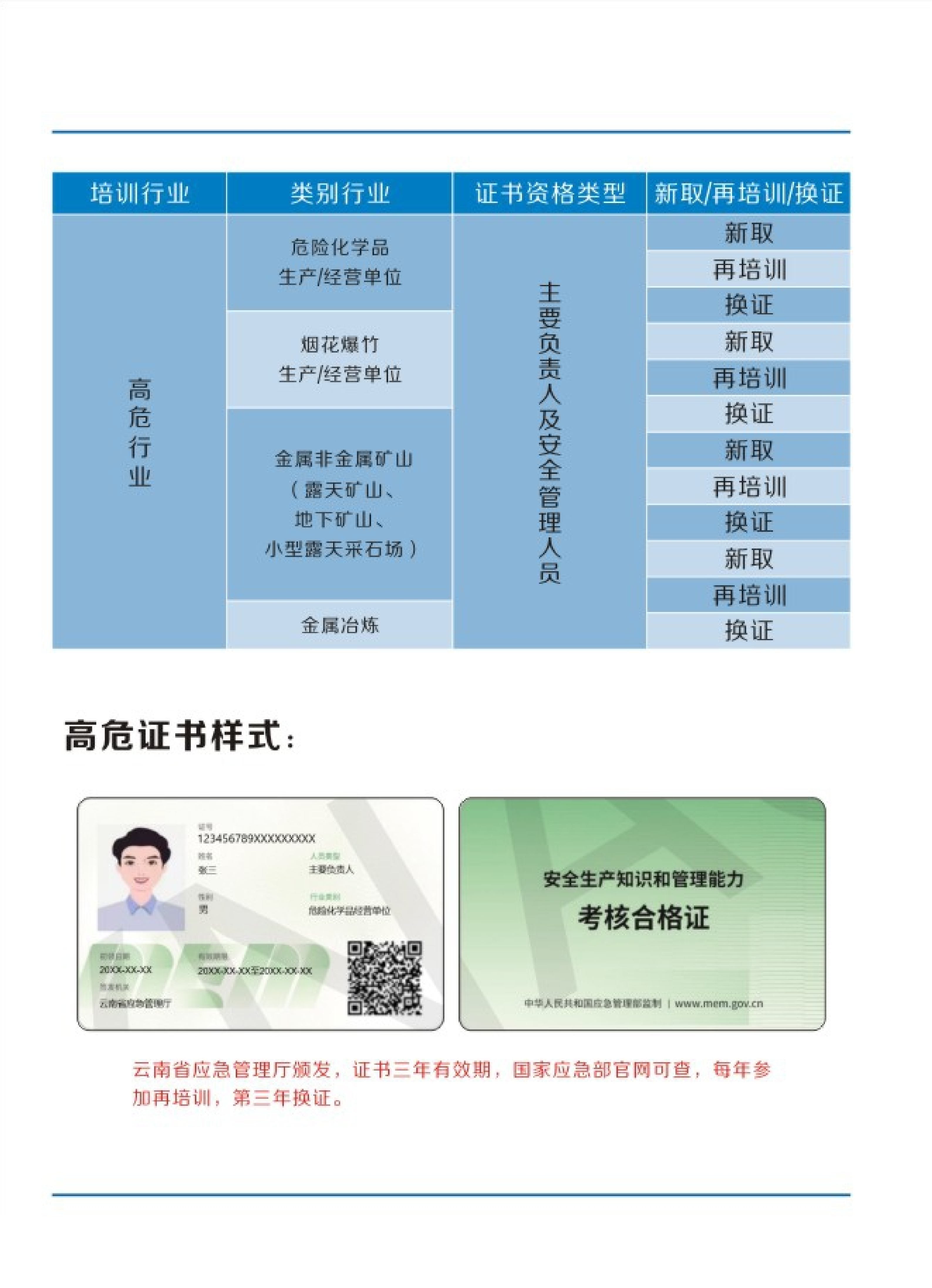 建水县高处作业证培训机构学费多少钱